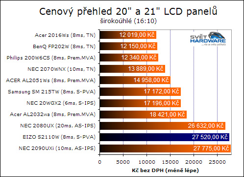 EIZO S2110W - širokoúhlých 14-bitů