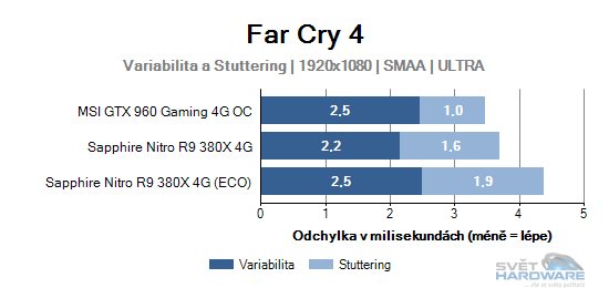 Sapphire Nitro R9 380X 4G: vlk v rouše beránka