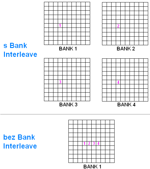 Levné, drahé paměti - jaké koupit?