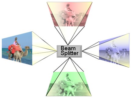 Megatest webkamer pro USB - část první