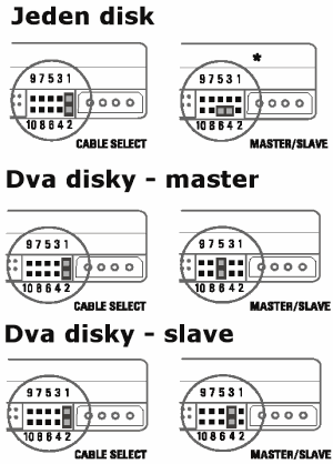Nastavení CS u disků WD přímo od výrobce