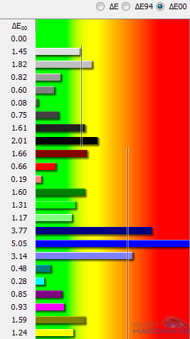 NEC PA301W: ultimátní v každém ohledu