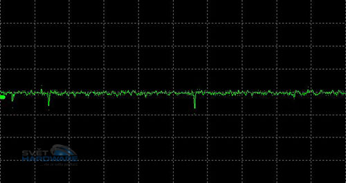 Zalman ZM600-HP: 600W s heatpipe