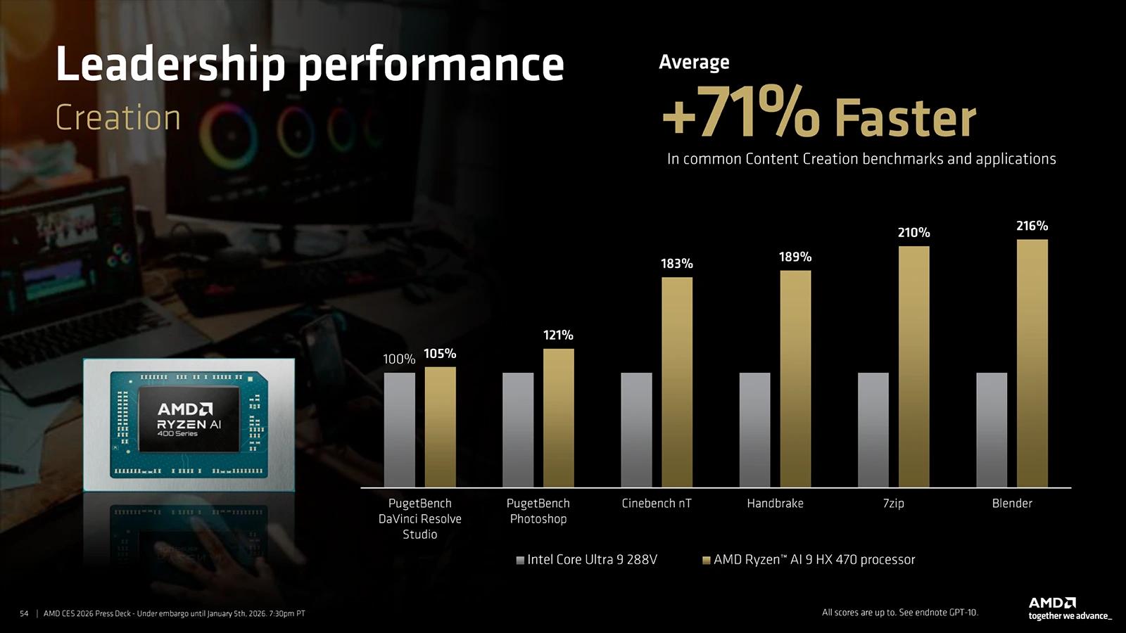AMD Ryzen AI 400 výkon