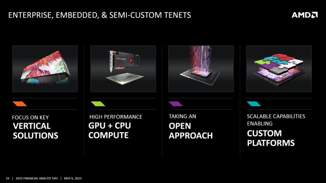 AMD Polaris: vedle HBM2 i GDDR5, vysokorychlostní rozhraní, atd.