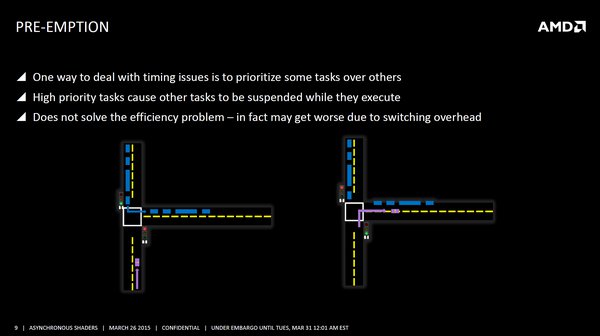 Asynchronní shadery: velká výhoda AMD pro DirectX 12