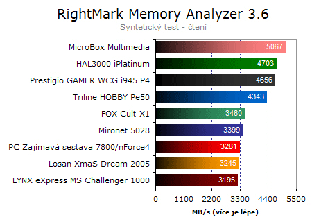 Vyhodnocení srovnávacího testu PC
