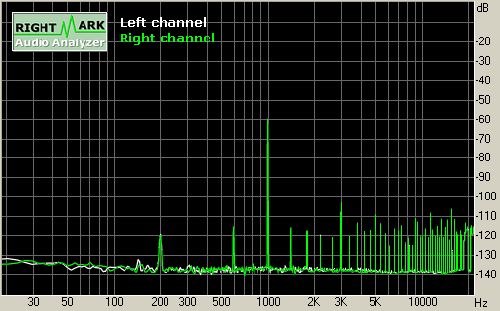 Test 5 "poloprofi" zvukových karet