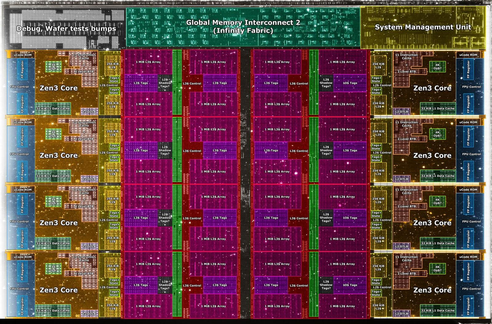AMD V-Cache bude nasazena na procesorech Ryzen se Zen 3, kdy přijdou?