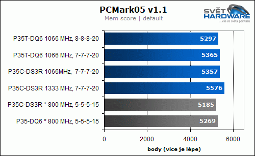 Výkon a spotřeba pamětí DDR3 na různých frekvencích
