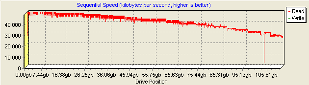 Test sestav: BRAVE BlueLine 72G4 – jediné Pentium 4