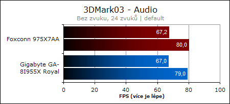 Foxconn 975X7AA - vstup na scénu OC?