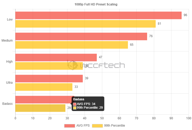 Výkon karet v Borderlands 3 prozkoumán, jaké jsou nároky?