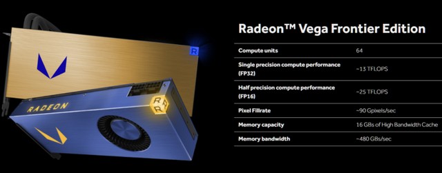 AMD ukázalo Vega Frontier s 13 TFLOPS