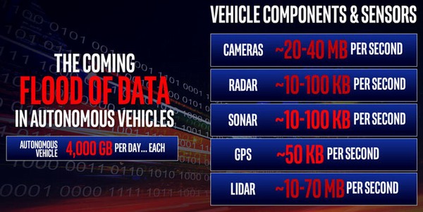 "Data jsou nová ropa", stanovil Brian Krzanich