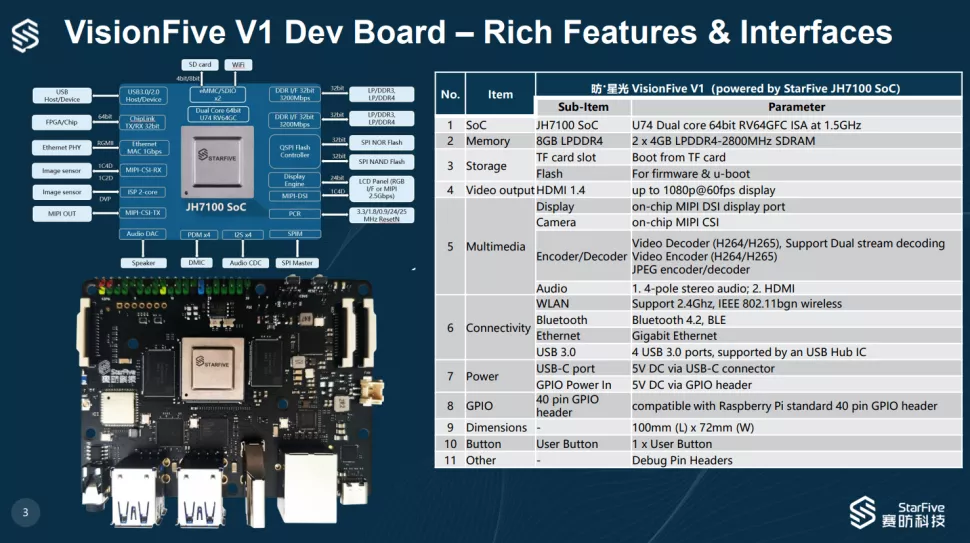 VisionFive V1: RISC-V ve stylu Raspberry Pi přichází