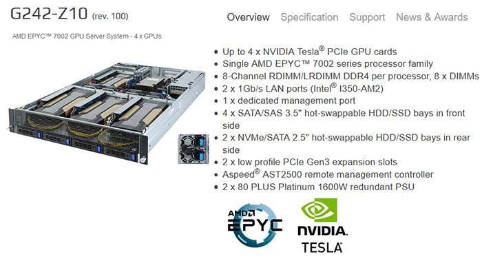 Gigabyte přidává dalších šest serverů s AMD EPYC Rome