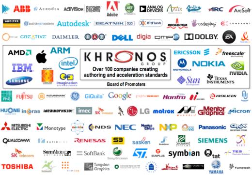 OpenCL - konkurent pro DirectX?