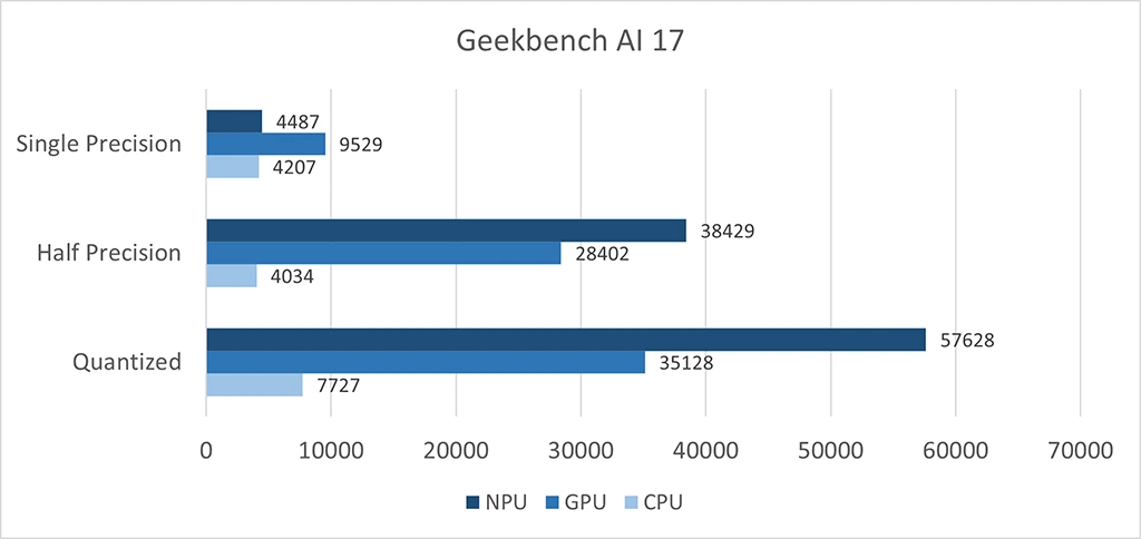 MSI Prestige 16 Flip AI+ (Intel Panther Lake / Core Ultra 9 386H): Geekbench AI