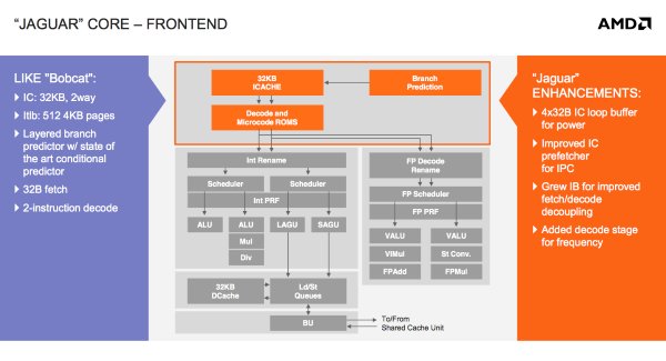 AMD Jaguar: základ pro PS4 a Xbox One