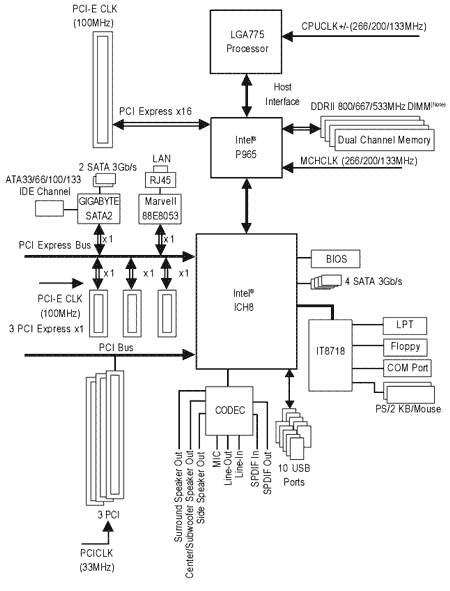 7x základ s P965: Gigabyte GA-965P-DS3