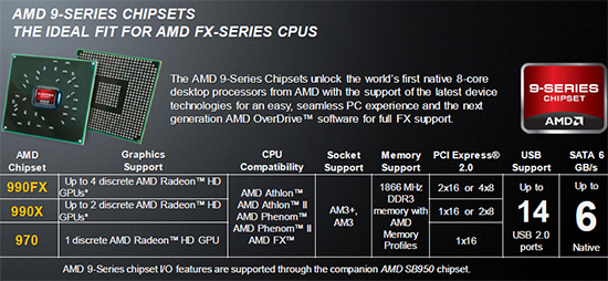 FX Vishera: nový desktopový král AMD