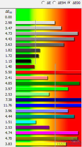 iiyama XB2776QS: panel dokonalý, ale co monitor?