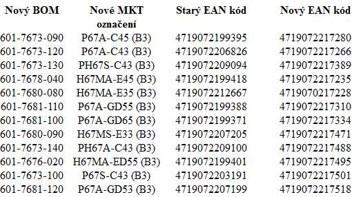 MSI obnovila dodávky desek pro Sandy Bridge