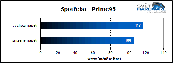 Procesory Intel Ivy Bridge: 22 nm je tady
