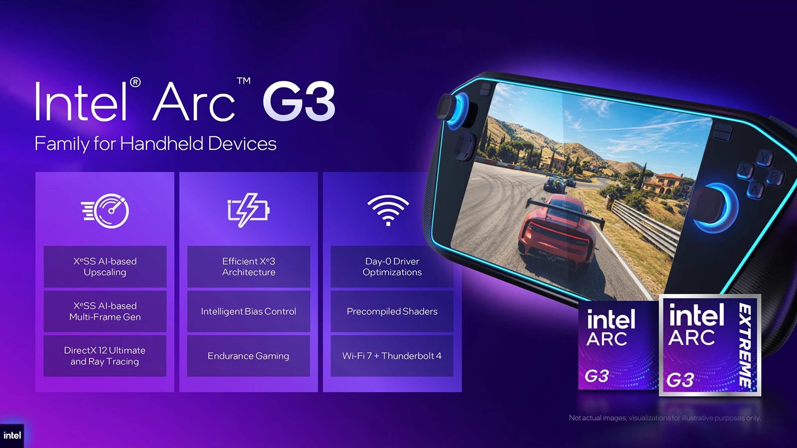 Intel Arc G3 (Panther Lake) míří do herních konzolí s vynikající efektivitou