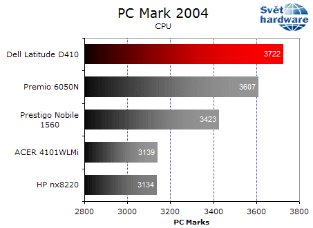 Dell Latitude D410: notebook jako dělaný na práci v terénu
