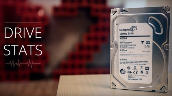 Backblaze a statistika spolehlivosti HDD: vede HGST