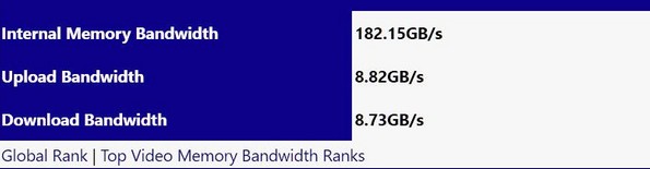 V Sandře se objevilo záhadné APU od AMD se 1792 shadery
