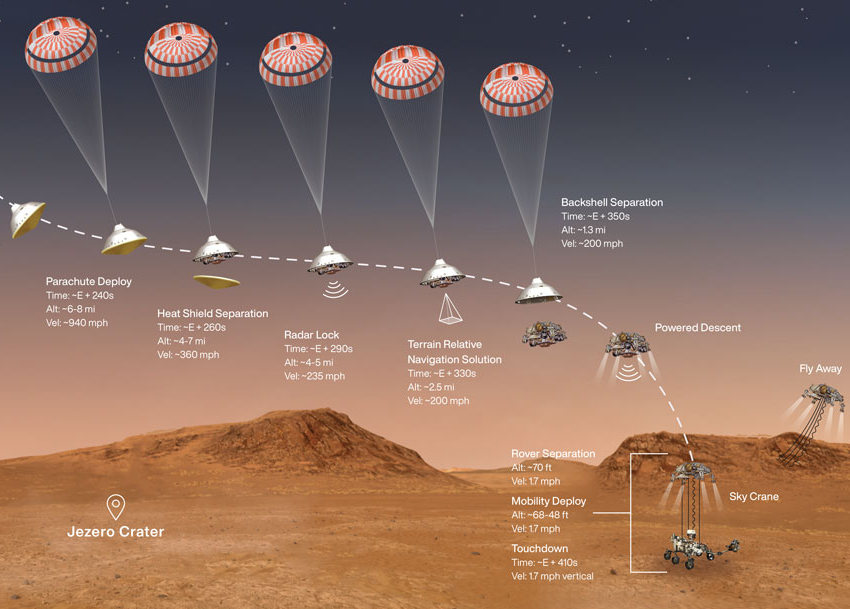 Mars Helicopter vyfotila padák i roztříštěný kryt z přistávacího modulu