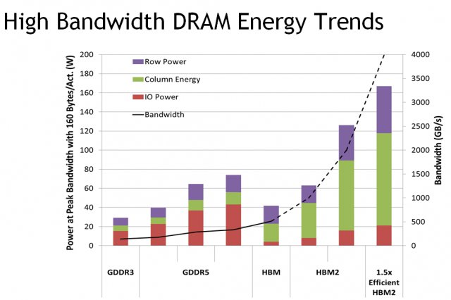 Micron má připraveny GDDR5X, ale bude je někdo chtít?