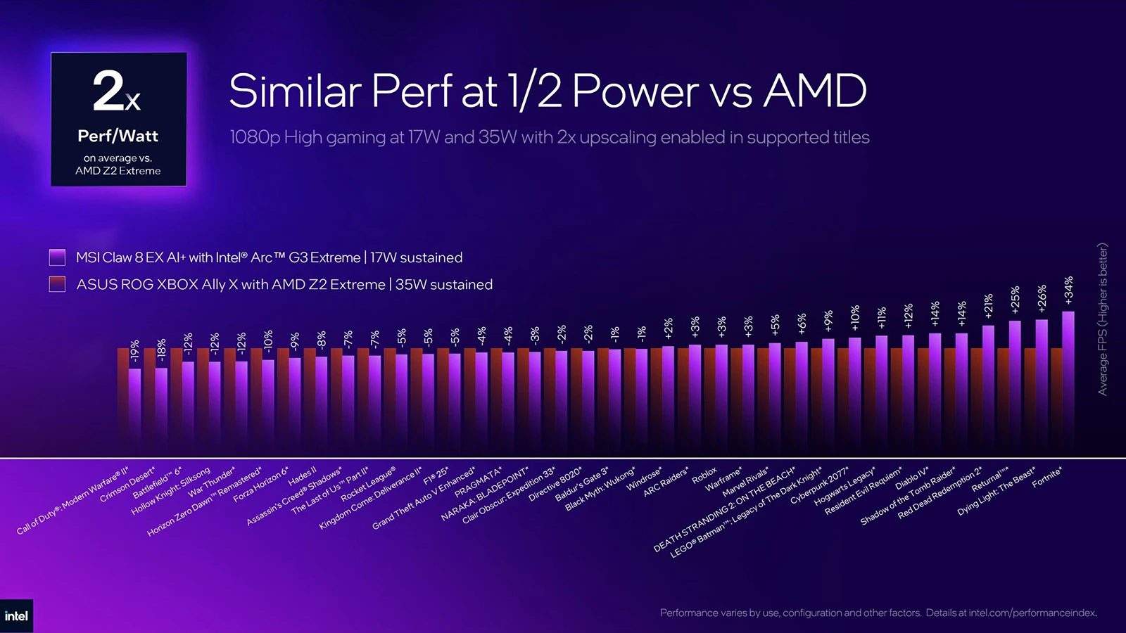 Intel Arc G3 Extreme