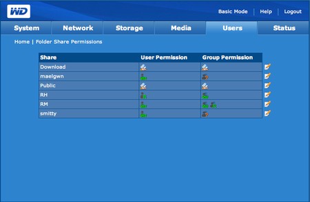 Western Digital ShareSpace 4 TB otestován