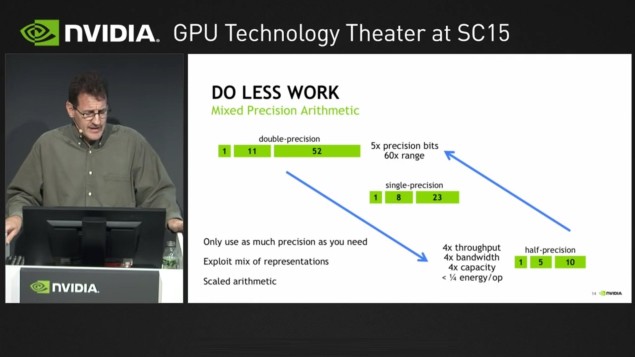 NVIDIA Pascal slibuje přes 4 TFLOPS v FP64, Volta až 7