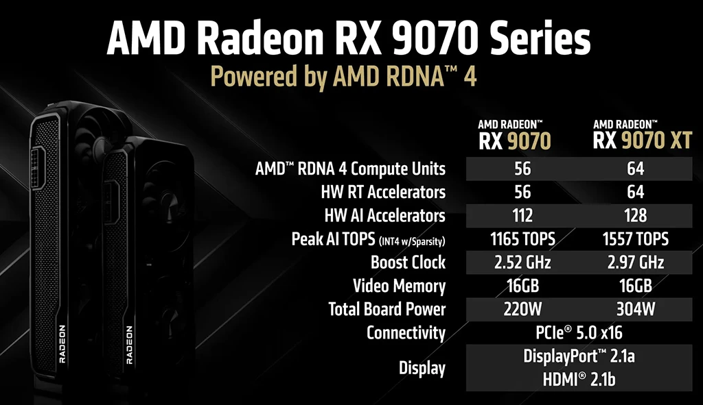 AMD uvádí Radeon RX 9070 XT s výkonem RTX 5070 Ti za 599 USD