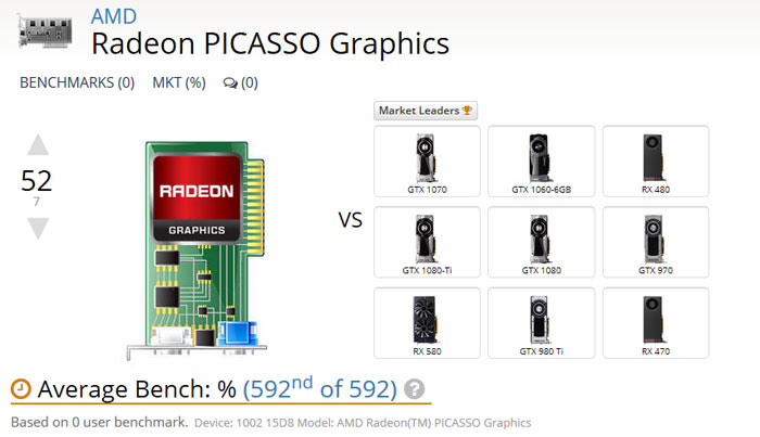 AMD Radeon Picasso: následovník Raven Ridge se objevil
