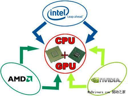 NVIDIA nevytvoří CPU, přesto chce mít nejvýkonnější PC