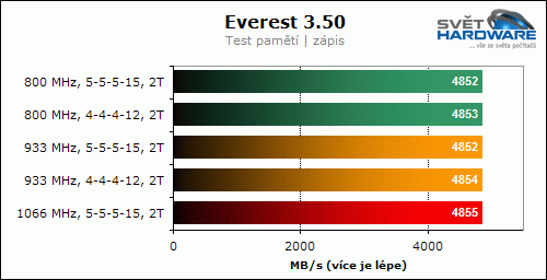 GOODRAM PRO GP900D264L5/2GDC (900 MHz, 2x 1024 MB)