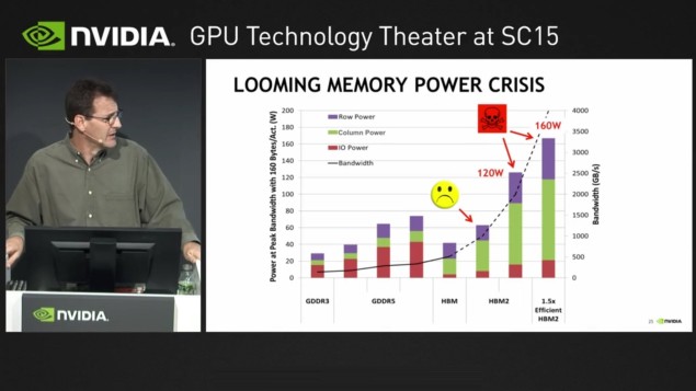 Polaris je dle AMD především o mnohem lepším poměru výkonu k ceně