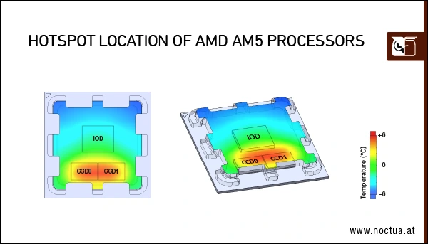 Noctua: offset montáž pro lepší chlazení procesorů AMD Zen4 pro AM5
