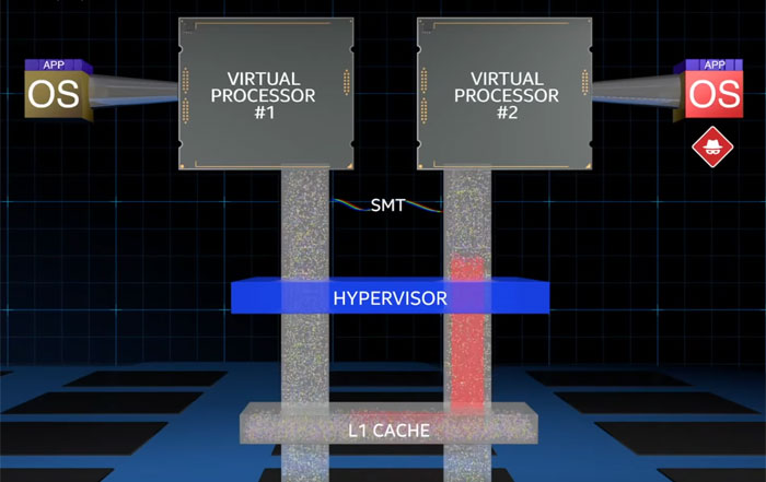 Intel zveřejnil nové informace k procesorové chybě Foreshadow
