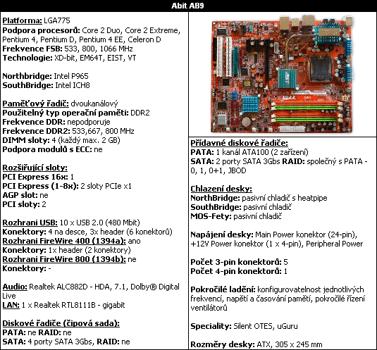 7x základ s P965: Abit AB9