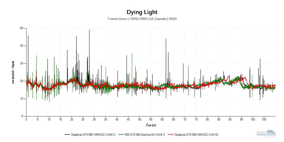 Windows 10: nová správa paměti pro grafické karty!