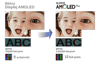 Samsung Galaxy S II: bez kompromisů