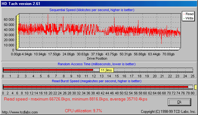 Výkonové RAID pole typu 0 na ATA/133