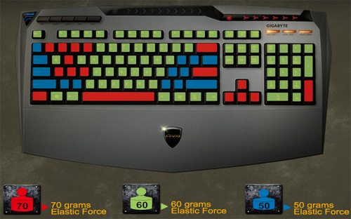 Gigabyte Aivia: makra, podsvícení i USB hub